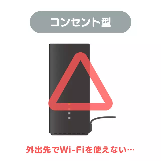 自宅・外出先の両方で使えるWi-Fiの選択肢｜コンセント型の回線は不向き